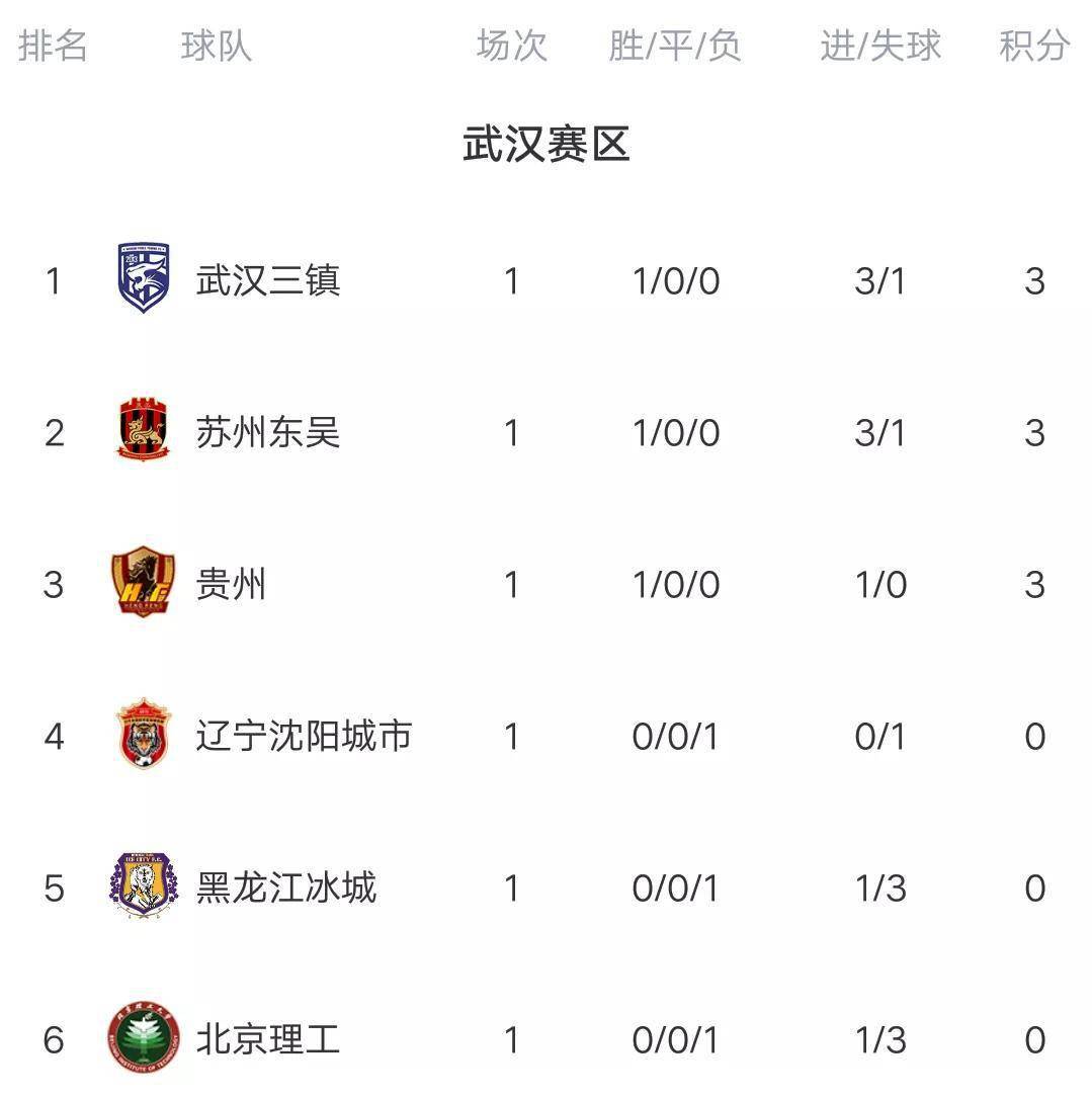 中南亚球队主场被逆转，积分榜下滑